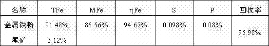 Equipment and method for carrying out slag-iron separation and iron reduction on refractory ore, complex ore and chemical industry ferruginous waste