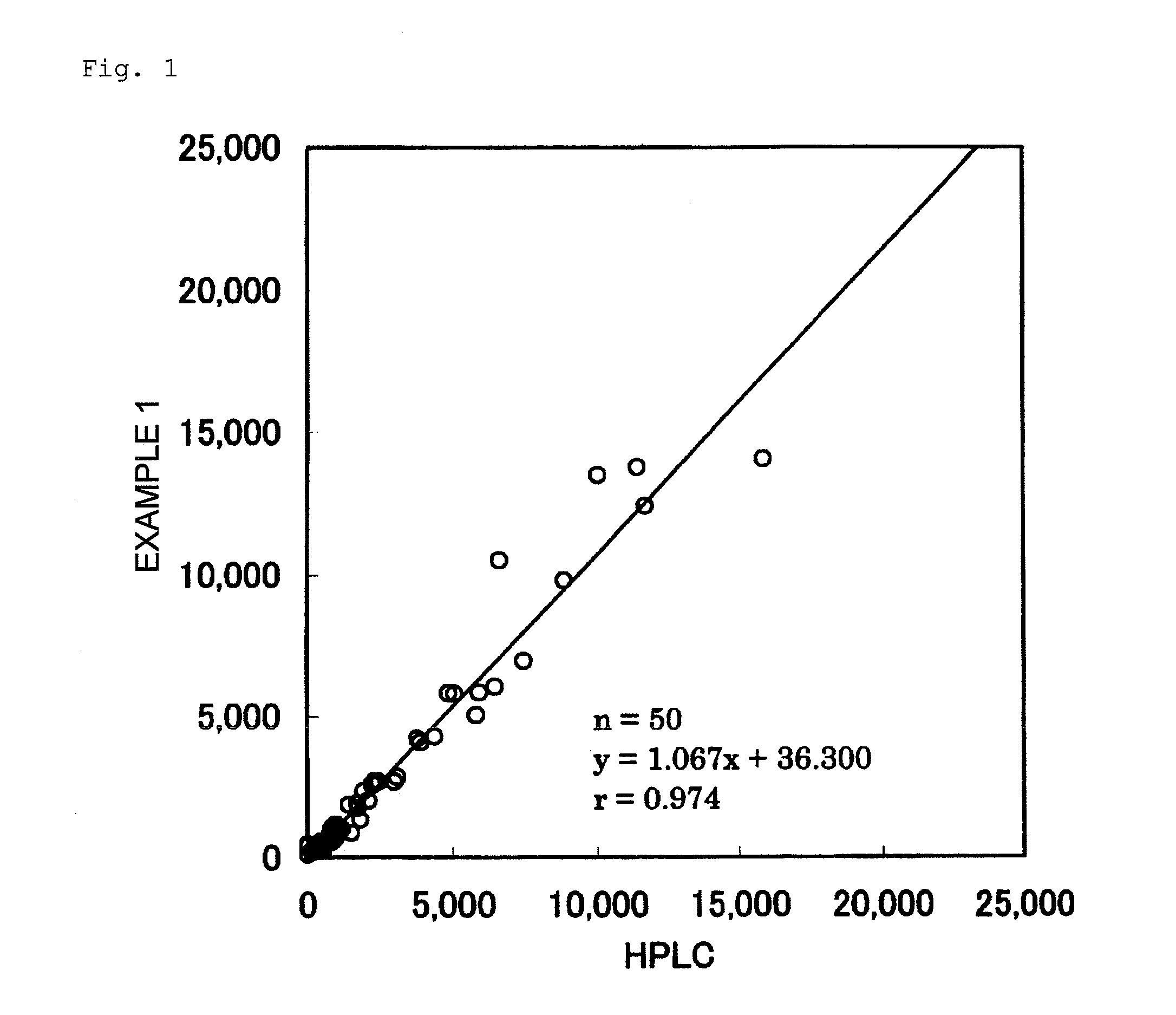 Method for measurement of equol in biological sample by immunoassay, kit for the measurement, and method for determination of equol production ability of subject
