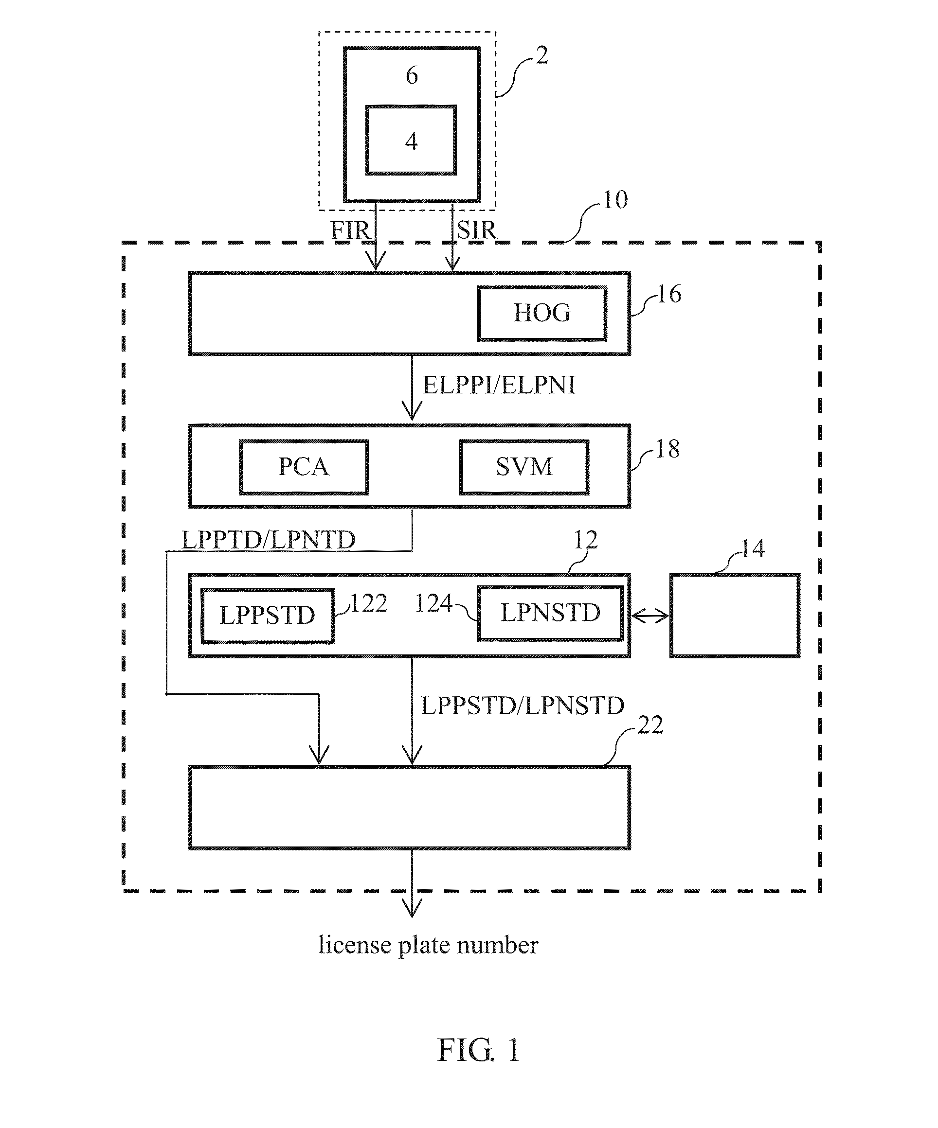 License plate recognition system and method