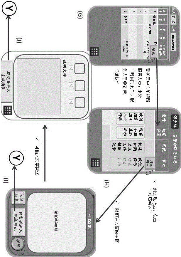 Household service process monitoring method based on mobile internet and household service process monitoring system based on mobile internet