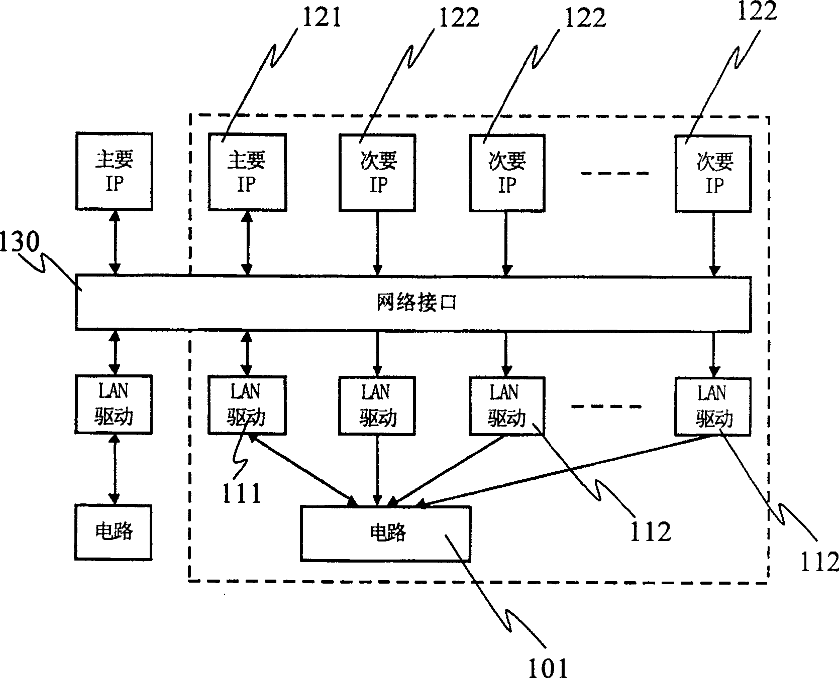 Method and device for providing multiple different net section IP address by one circuit