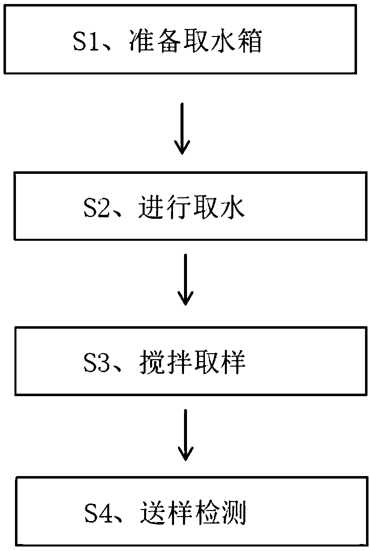 Method for monitoring pollution level of sediment-laden river