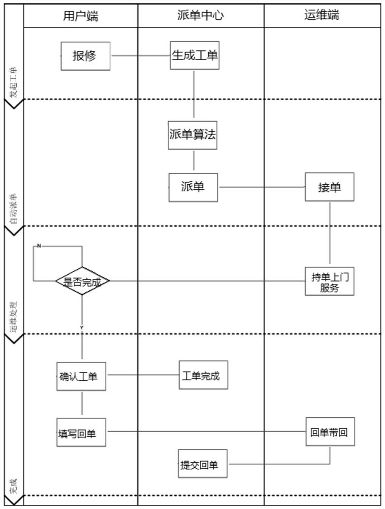 Coal-to-electricity equipment sharing operation and maintenance method and system