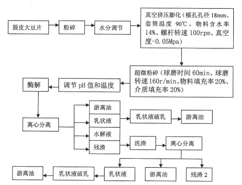 Extraction method of soybean oil
