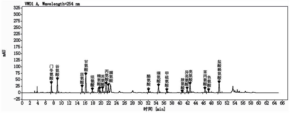 A method for quantitative detection of total amino acids in transfer factor capsules