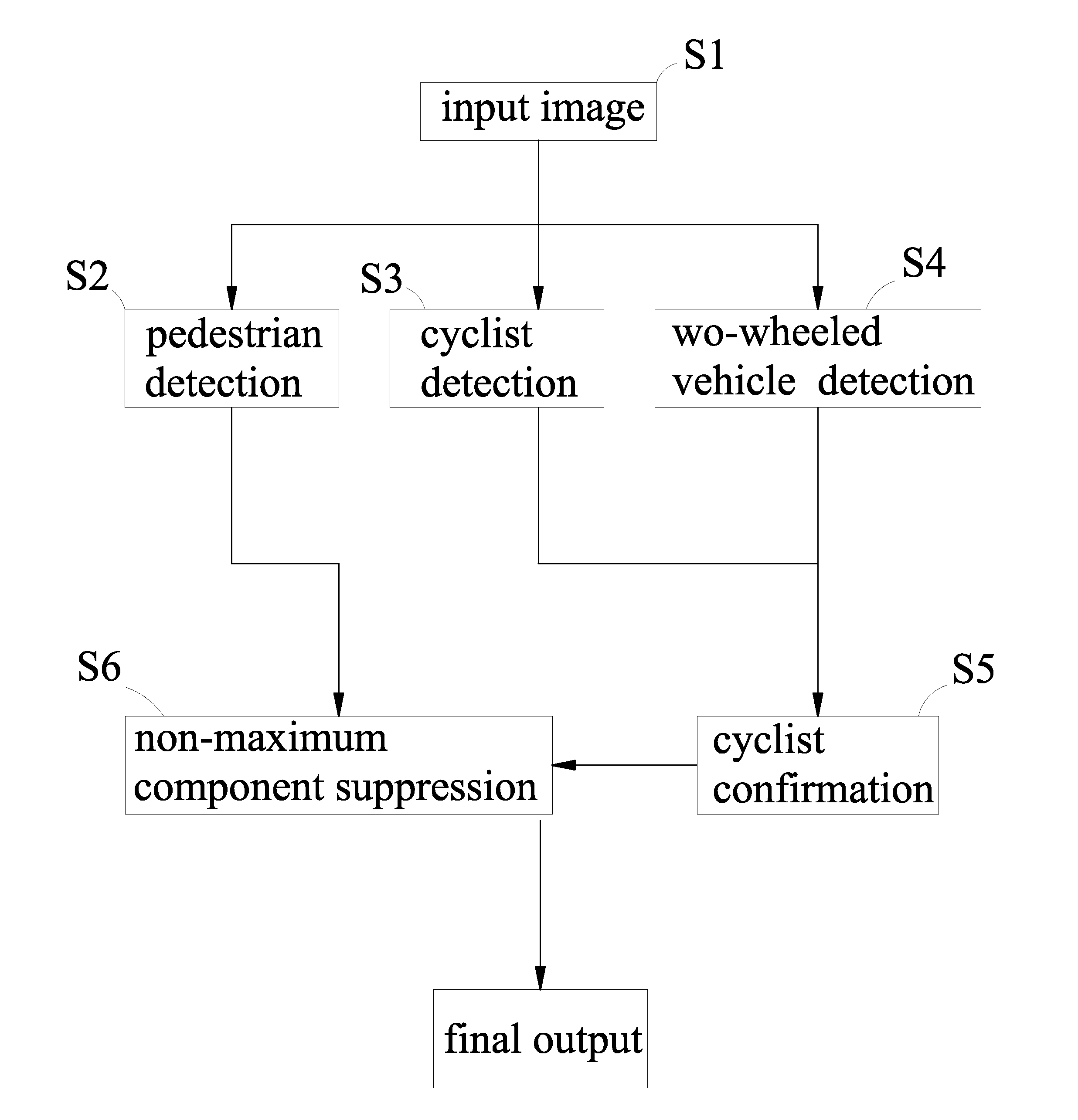 Vision based pedestrian and cyclist detection method