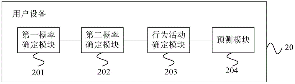Mobile user position prediction method and device