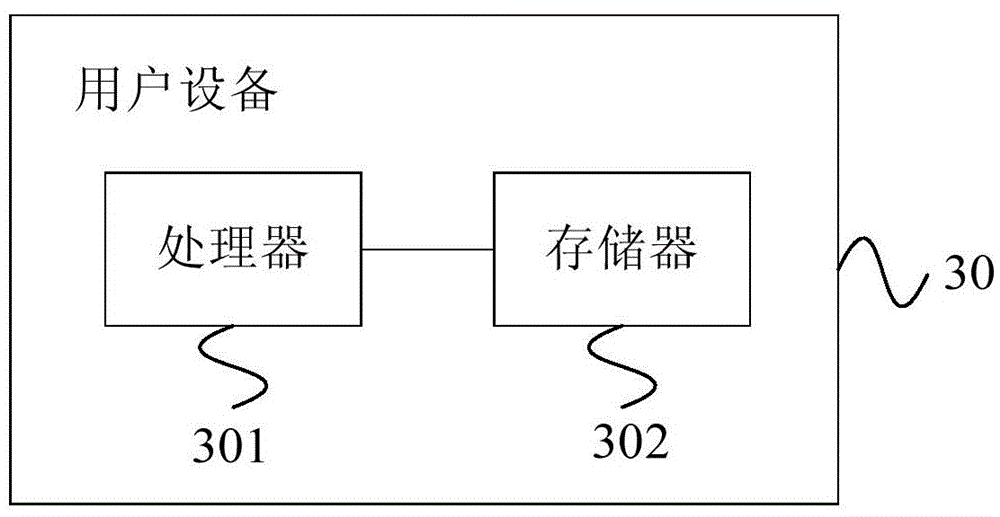 Mobile user position prediction method and device