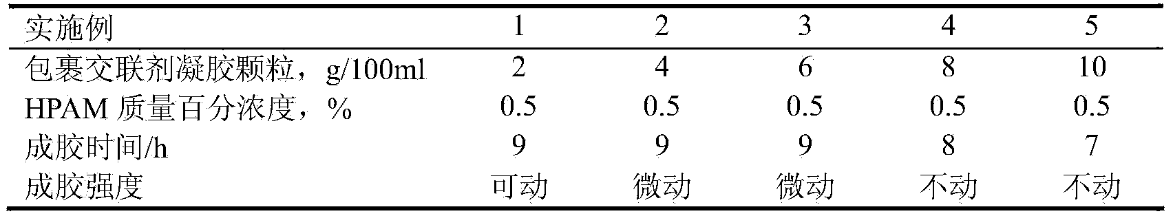 Water and leakage plugging material of retarded crosslinking gel wrapping high valence metal ions