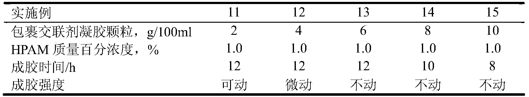 Water and leakage plugging material of retarded crosslinking gel wrapping high valence metal ions