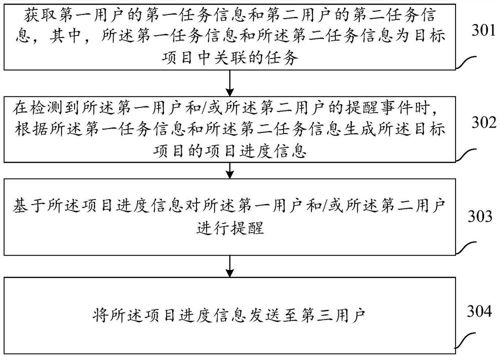 Data processing method and device