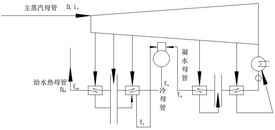 A Method for Analyzing Heat Consumption Characteristics of Steam Turbine Units in Main Tube Cogeneration Power Plant