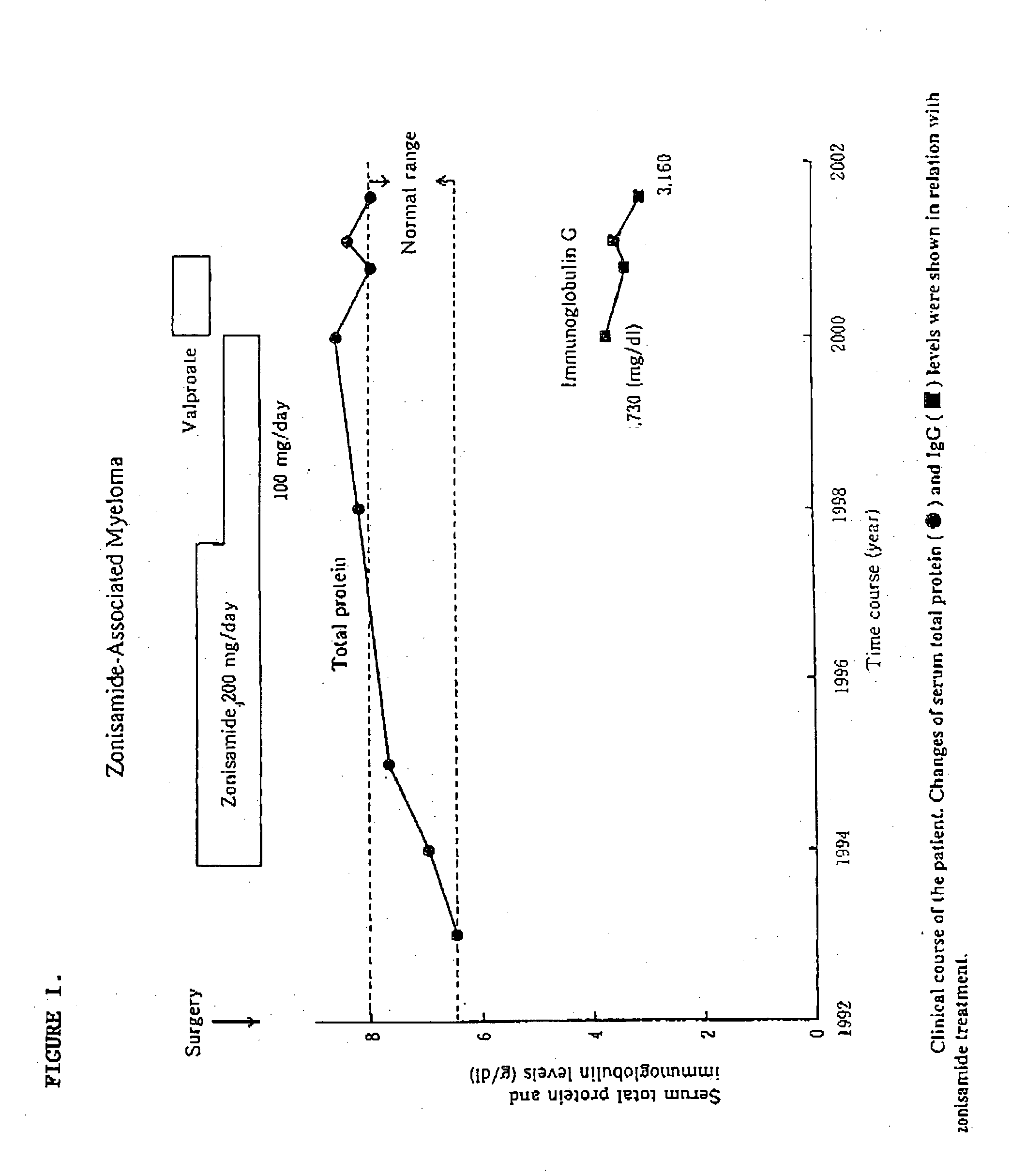 Methods of using zonisamide as an adjunctive therapy for partial seizures