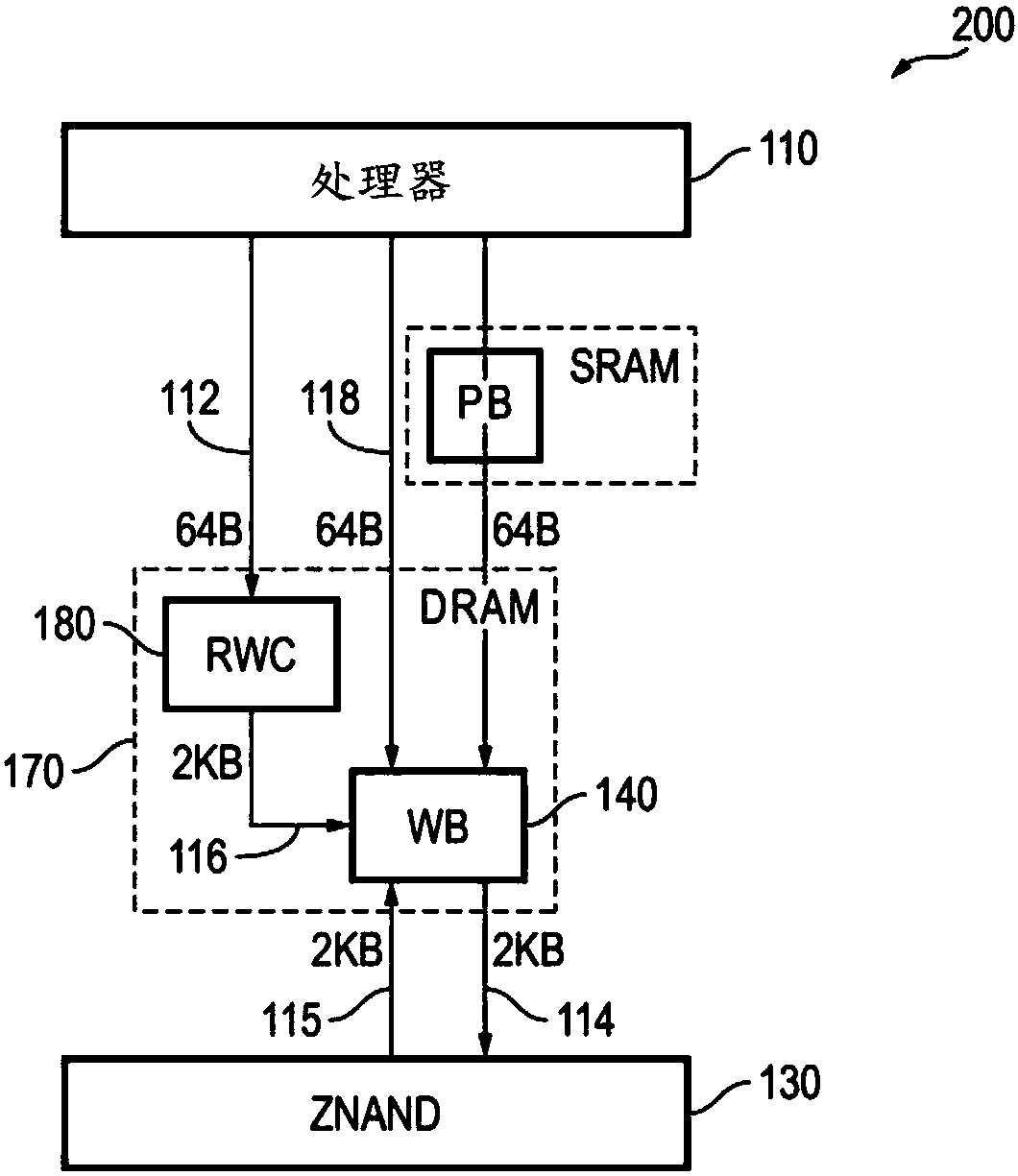 Techniques to reduce read-modify-write overhead in hybrid dram/nand memory