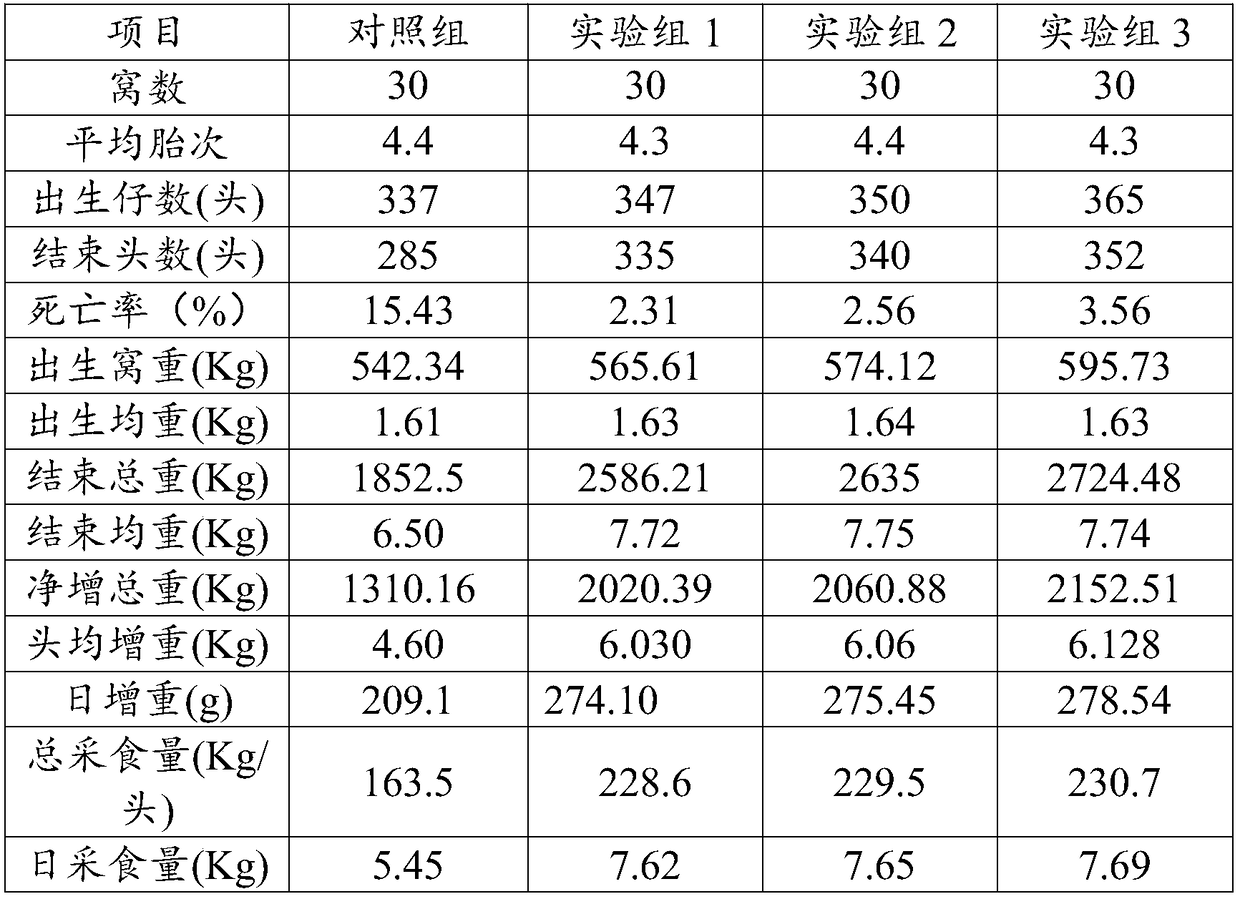 Soluble dietary fiber, lactating sow feed as well as preparation method and application of lactating sow feed