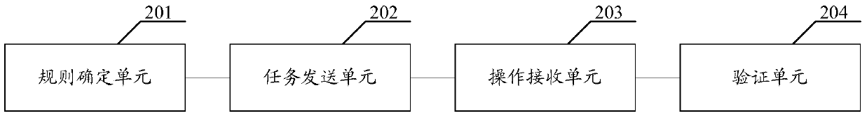 An identity verification method and device