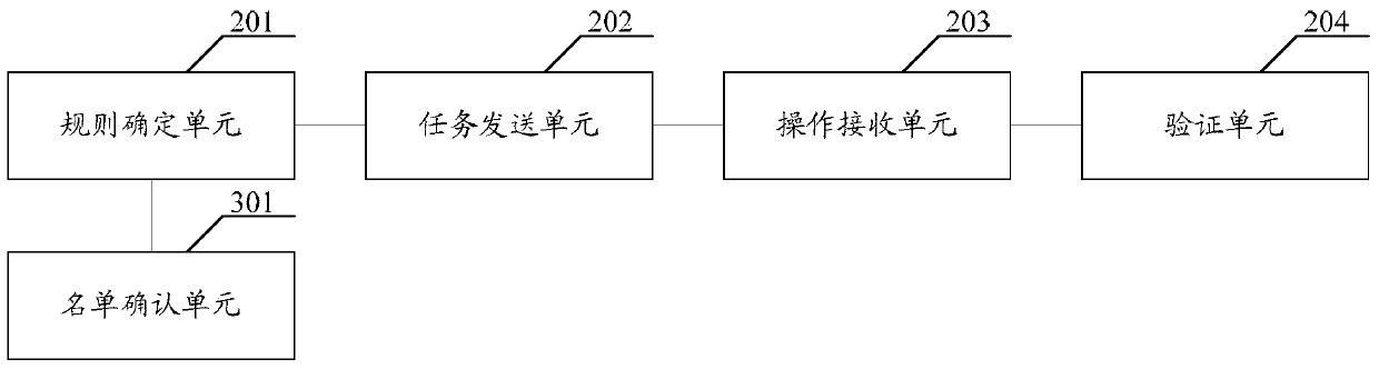 An identity verification method and device