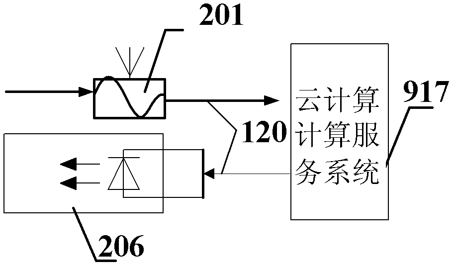 Refrigeration scheduling system and method by adopting back-pressure type cogeneration unit and wind-power output