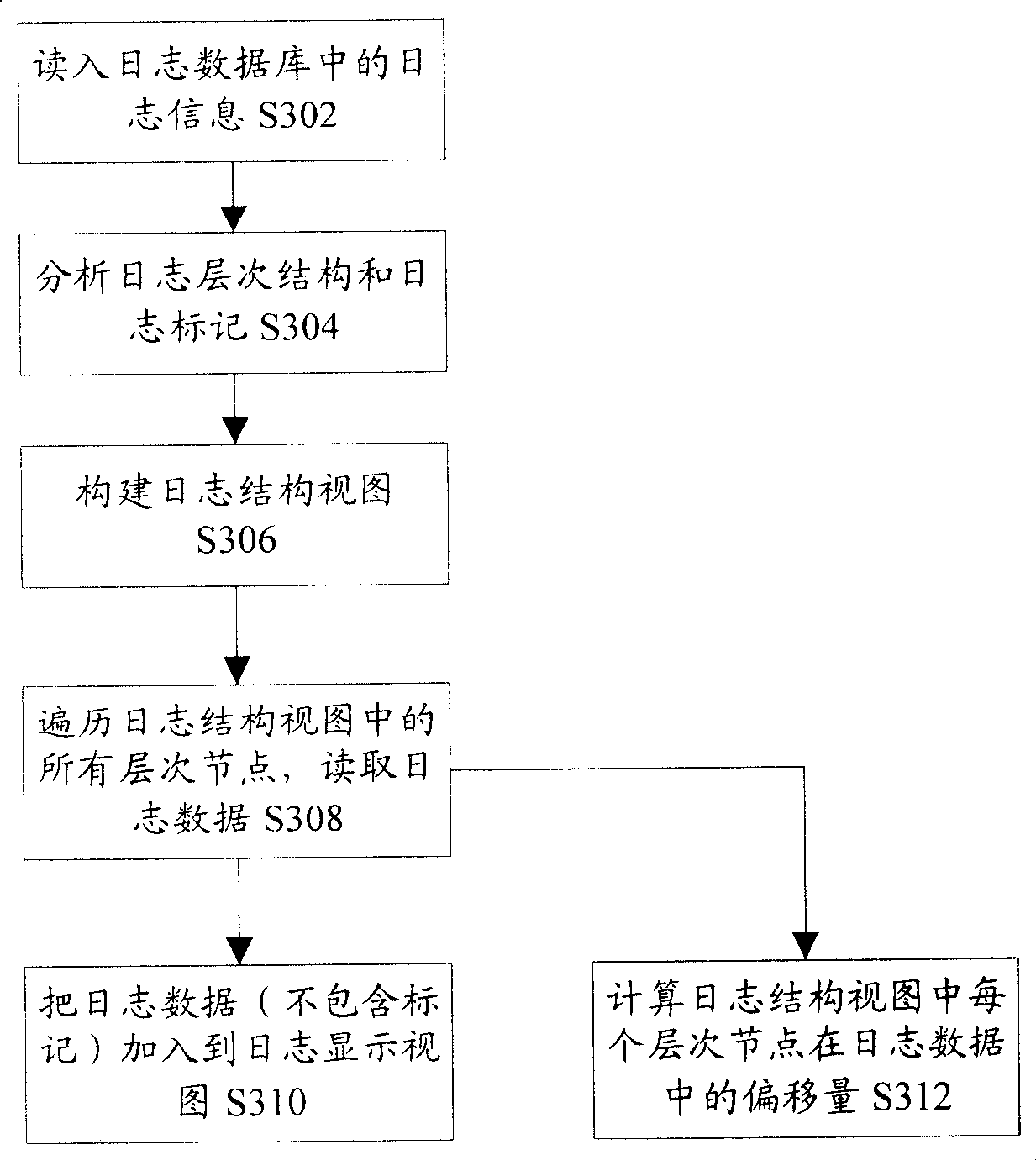 Processing system for automated testing log