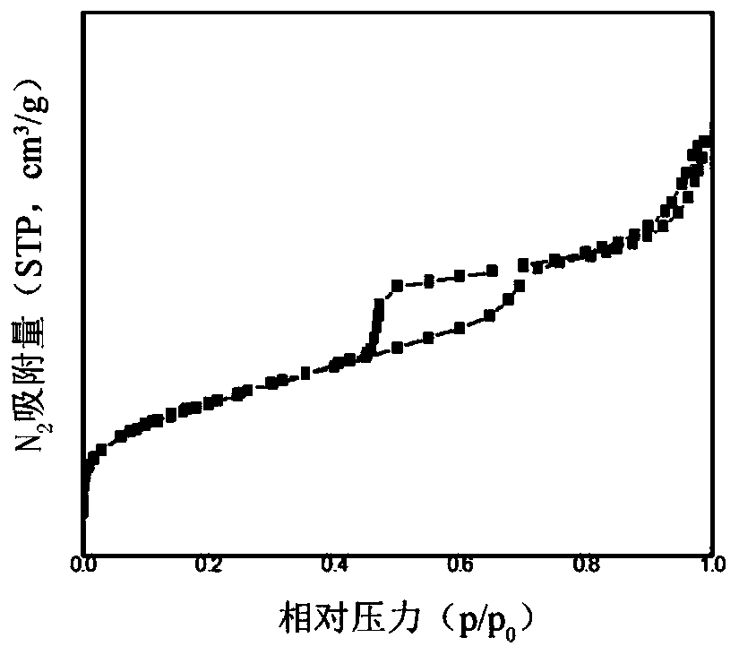 Non-noble metal isobutane dehydrogenation catalyst taking hexagonal mesoporous material as carrier, preparation method and application thereof