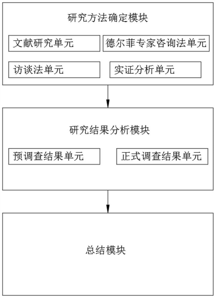 Doctor-patient trust construction system and construction method based on four-quadrant model