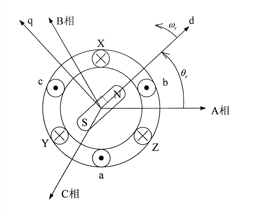 Current predictive control method of permanent magnet synchronous motor