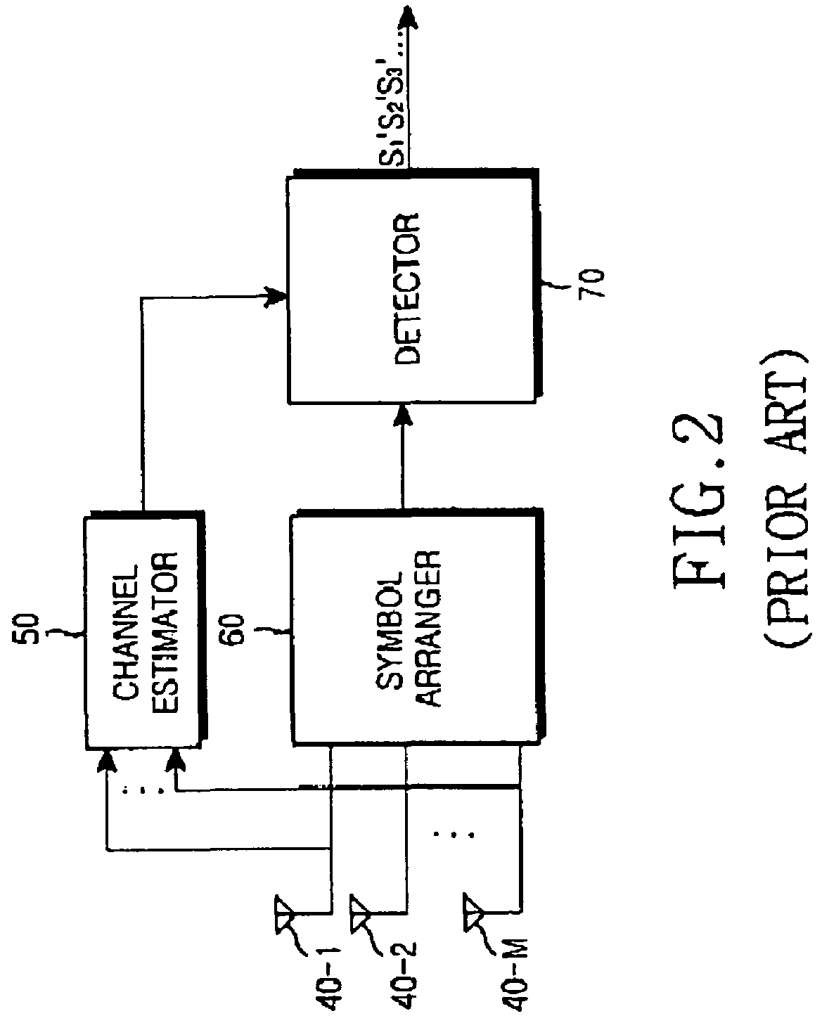 Apparatus and method for transmitting/receiving differential STBC using channel power
