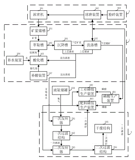 Co-production method and system of ammonium phosphate and magnesium hydrate