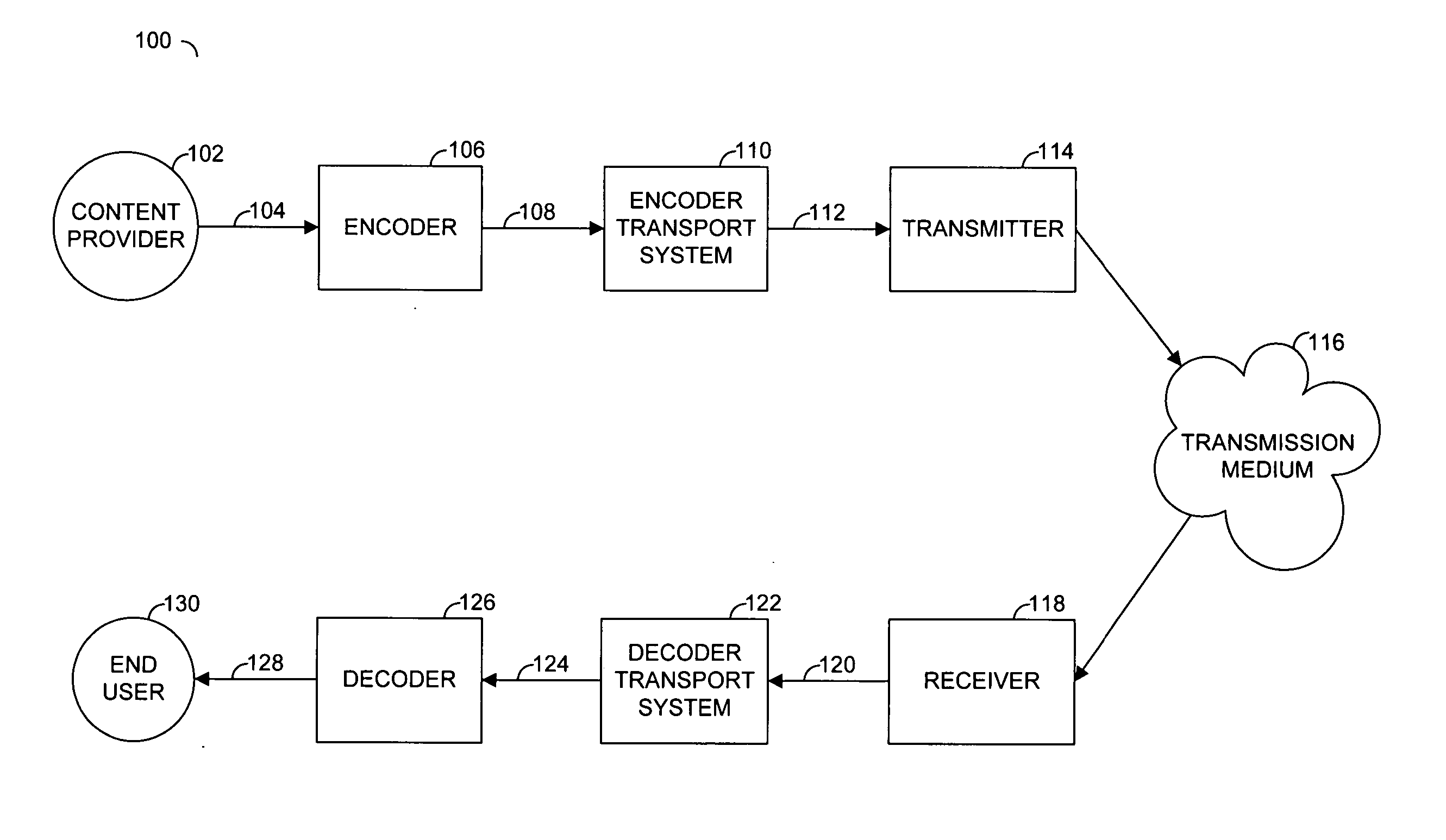 Method For Activation And Deactivation Of Infrequently Changing ...