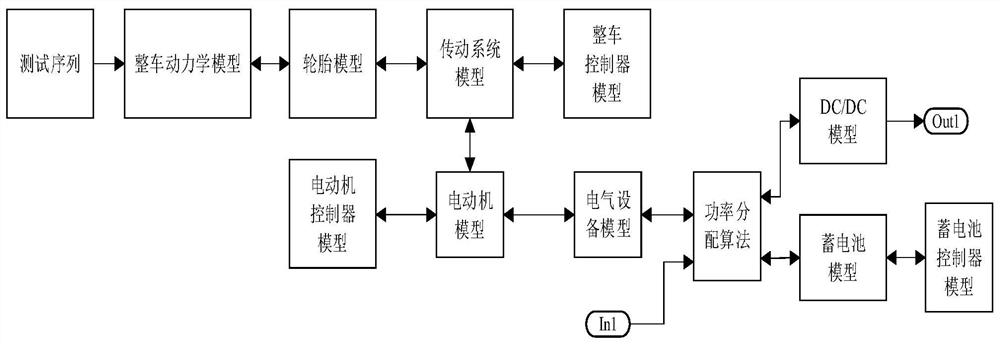 A dynamic test method for a vehicle fuel cell engine in a powertrain circuit