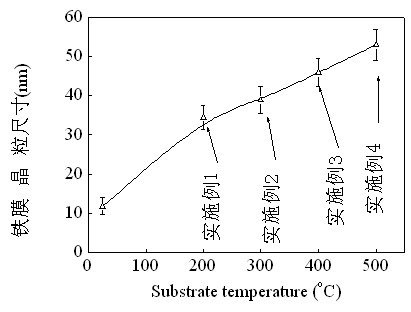 Method used for preparing FeS2 film and capable of controlling precursor grain size