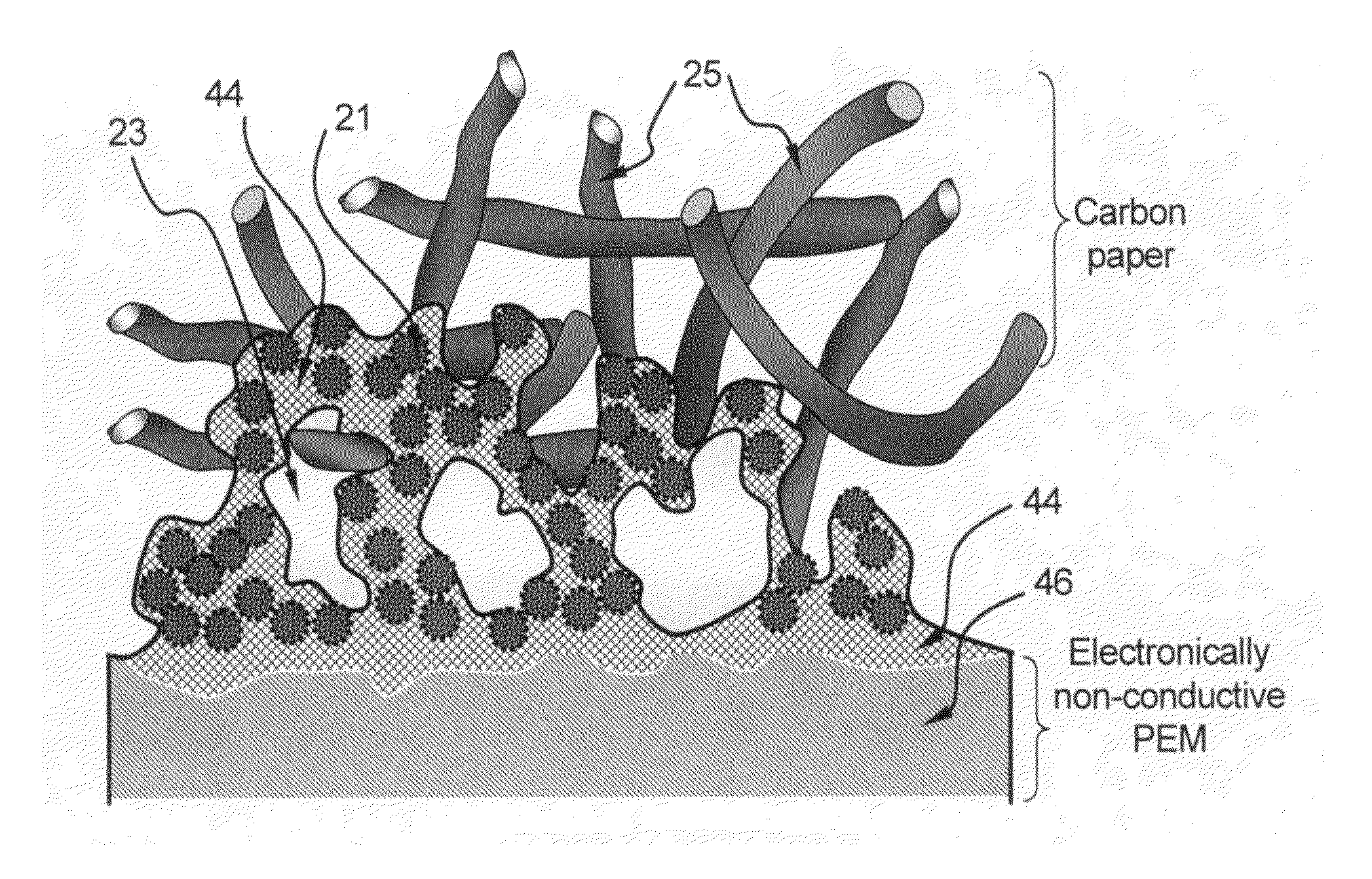 Method of producing conducting polymer-transition metal electro-catalyst composition and electrodes for fuel cells