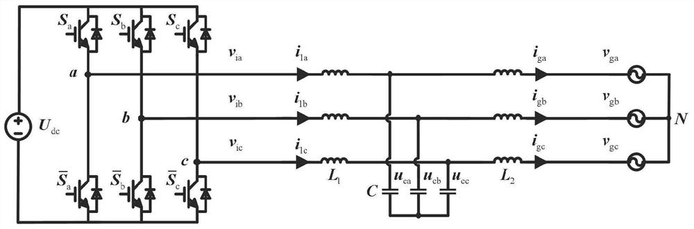 Novel finite control set model prediction control method applied to grid-connected inverter