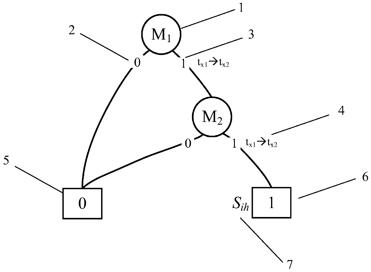 A Reliability Modeling Method for Multi-state Systems Based on Fault Mechanism Correlation
