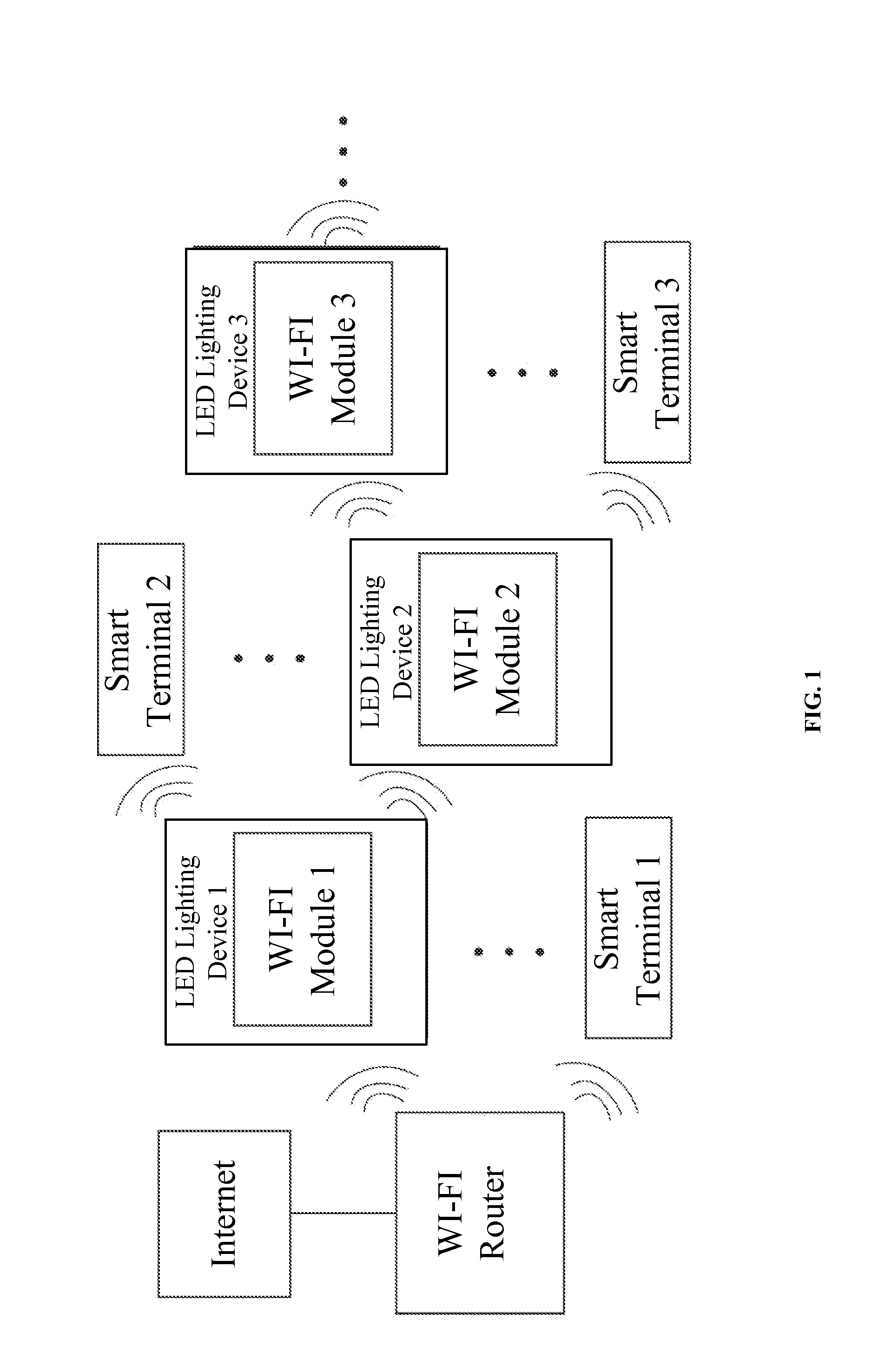 Wireless network system and smart device management method using LED lighting devices
