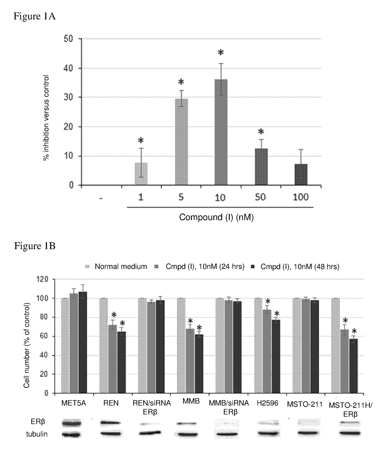 Estrogen receptor beta agonists for use in treating mesothelioma