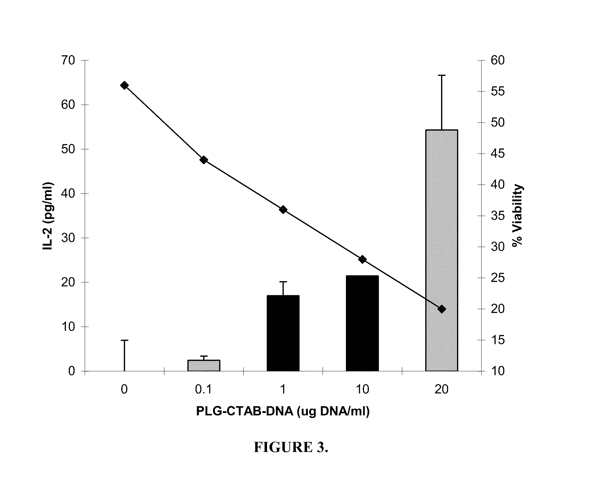 Microparticle-Based Transfection and Activation of Dendritic Cells