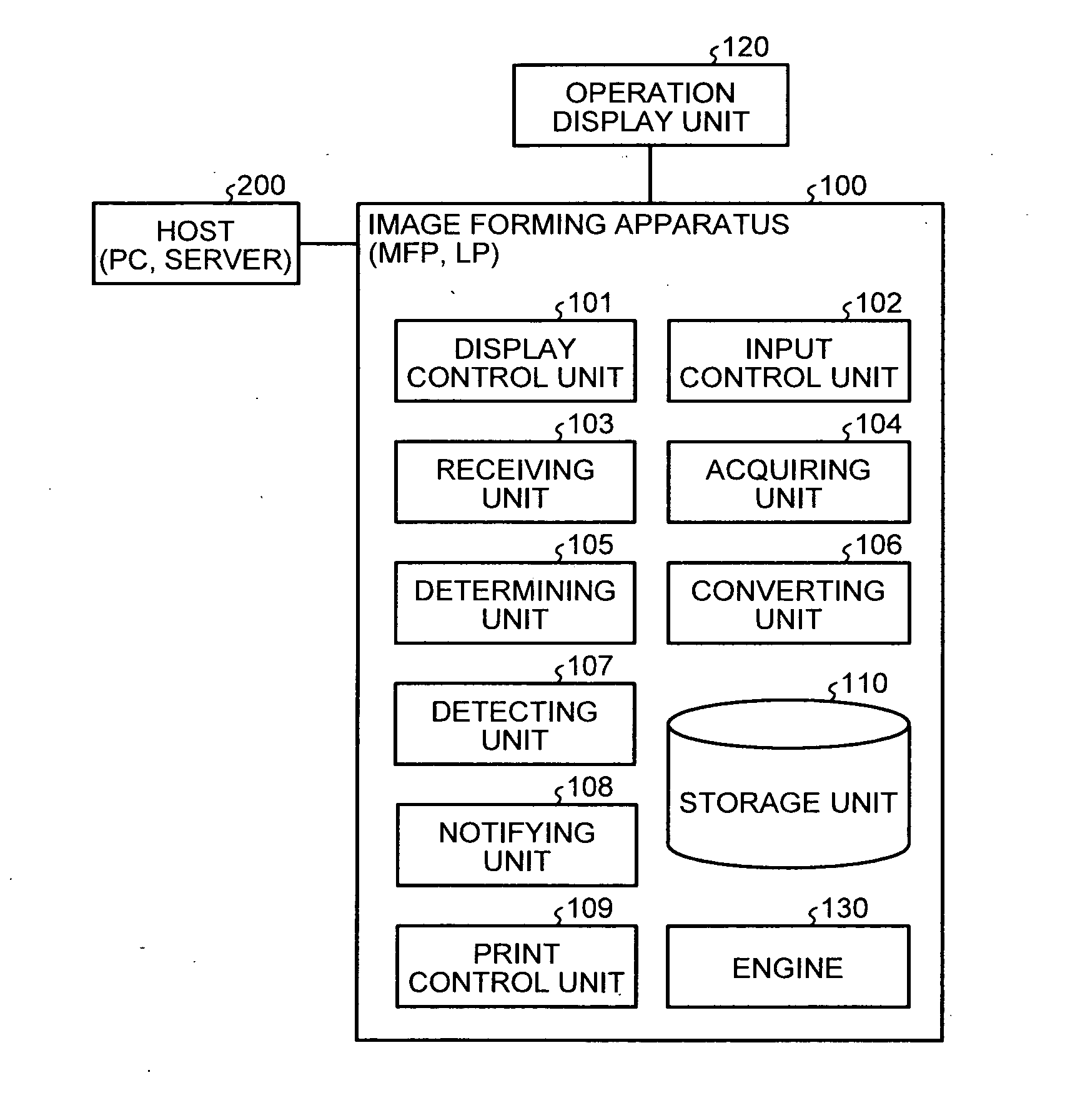 Image forming apparatus, image forming method, and computer program product