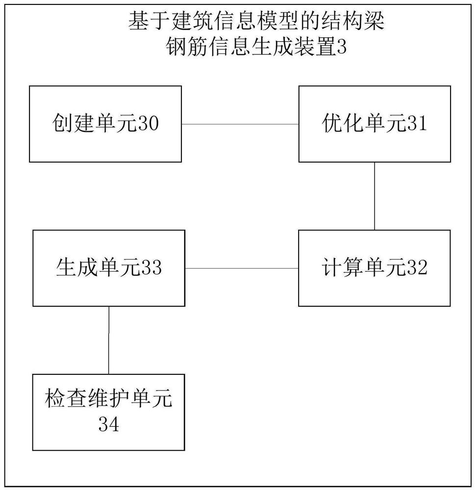 Structural beam steel bar information generation method based on building information model and related device