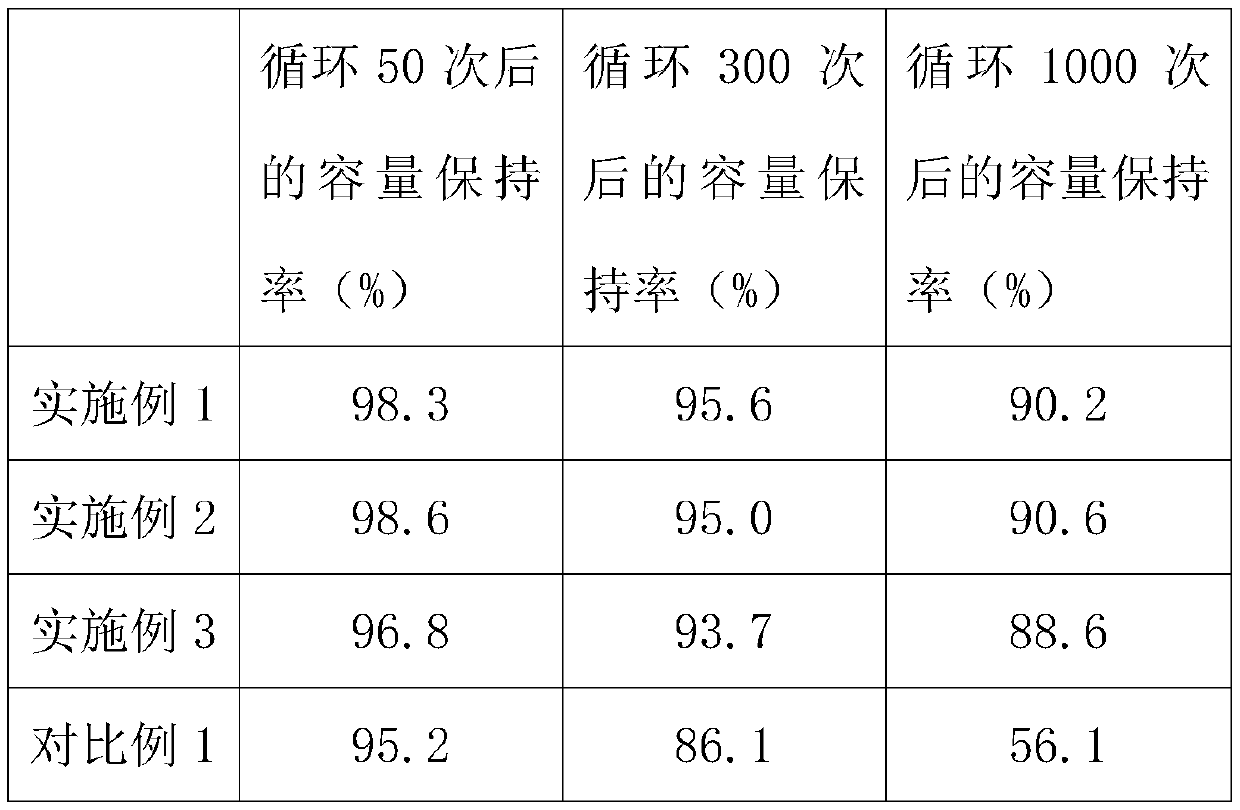 Electric forming method of high-energy power supply