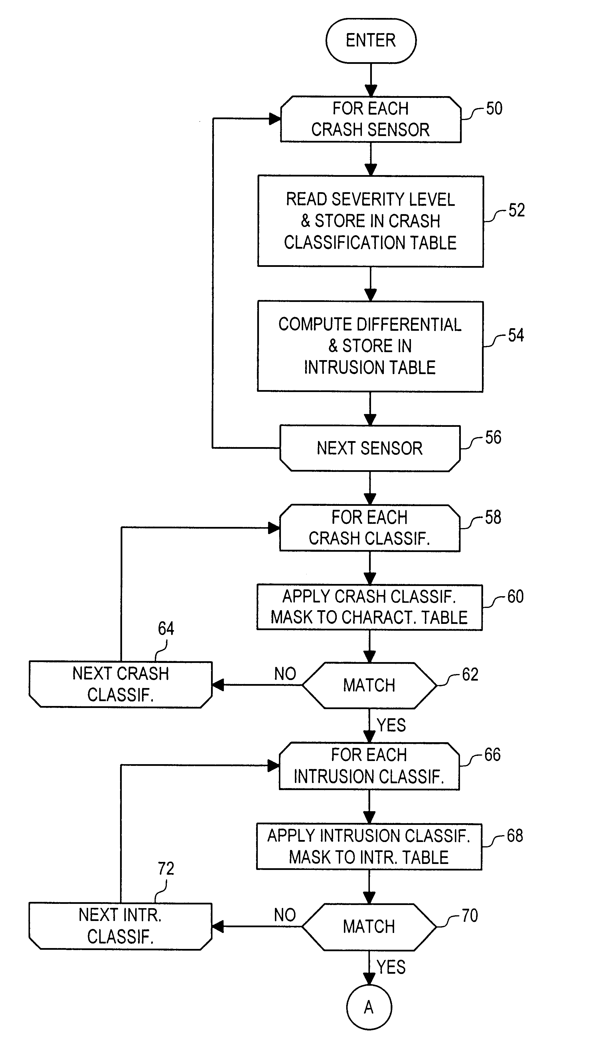 Crash classification method and apparatus using multiple point crash sensing