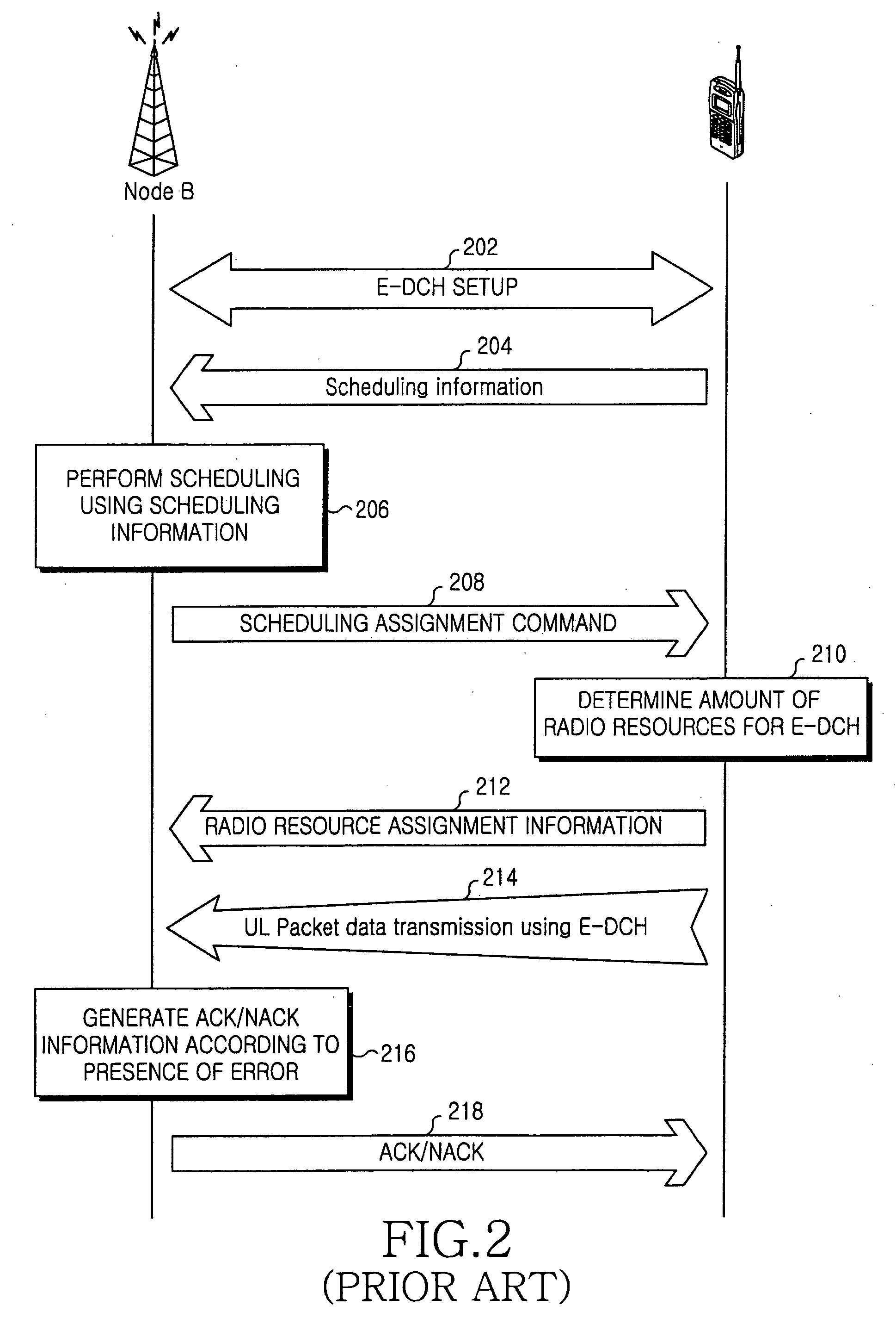 Method and apparatus for scheduling enhanced uplink dedicated channels in a mobile communication system