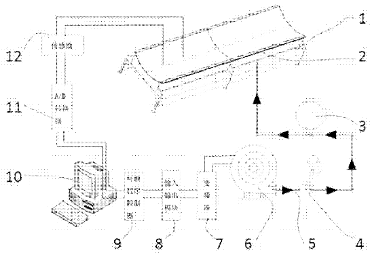 Comprehensive parameter testing system of suspension type material transmitting device