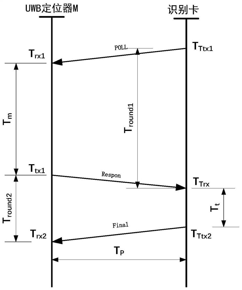 Downhole two-dimensional positioning method combining TDOA and DSTWR based on UWB technology