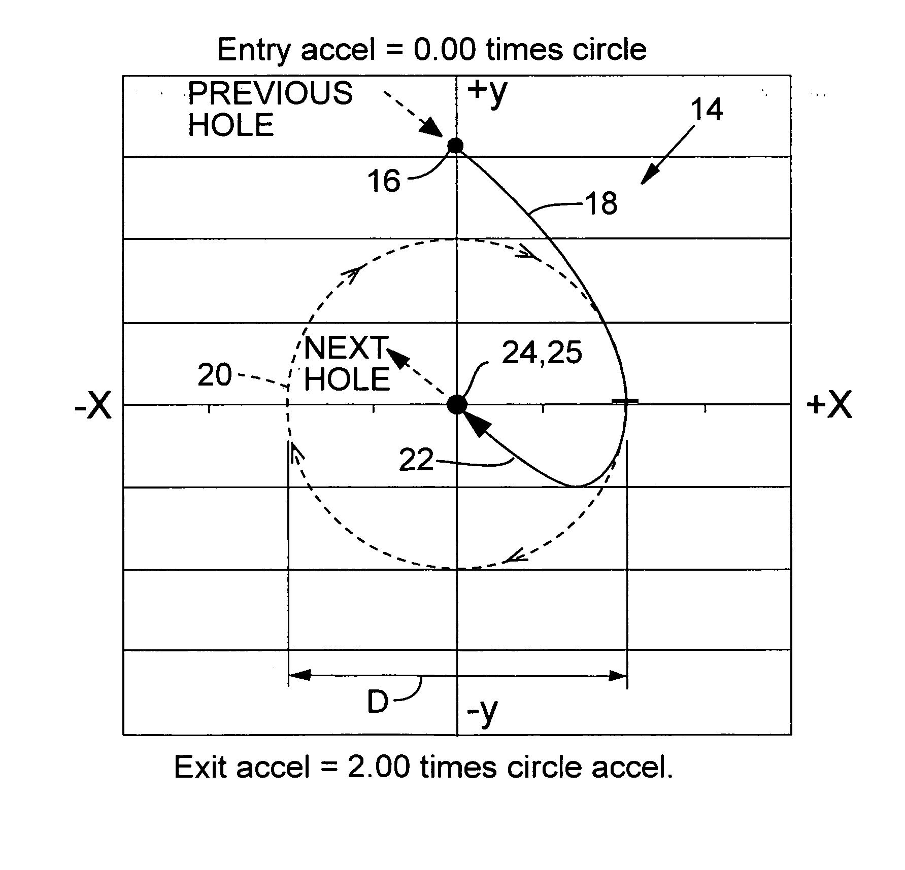 Methods for processing holes by moving precisely timed laser pulses in circular and spiral trajectories