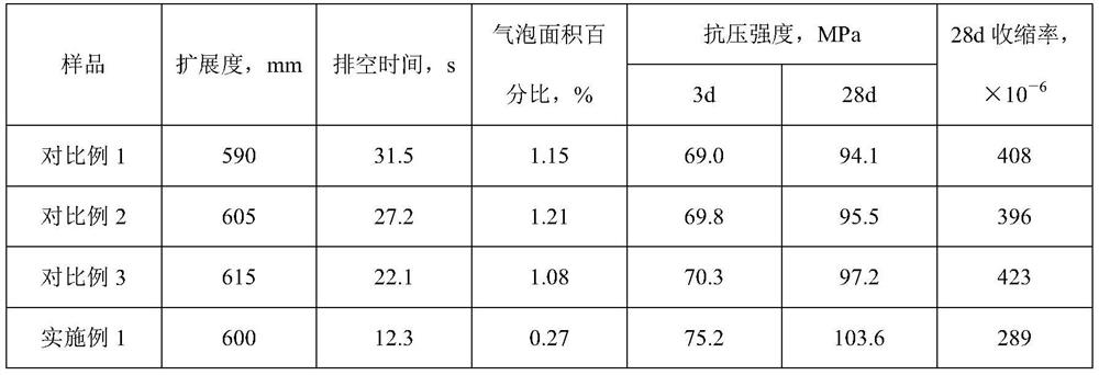 Low-shrinkage and low-viscosity C80 high-strength pump concrete and preparation method thereof