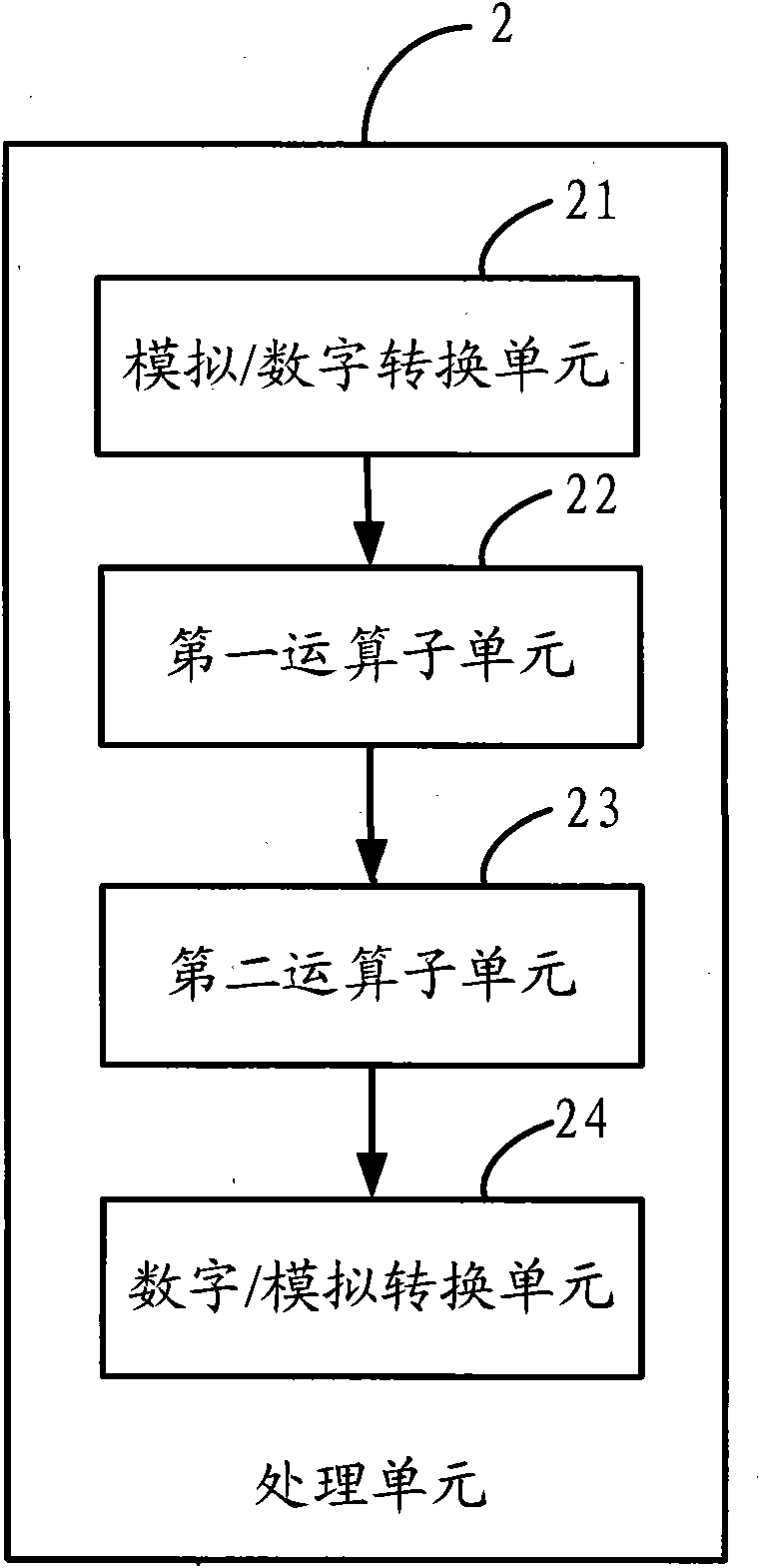 Method and device for acquiring sound signal based on sensor