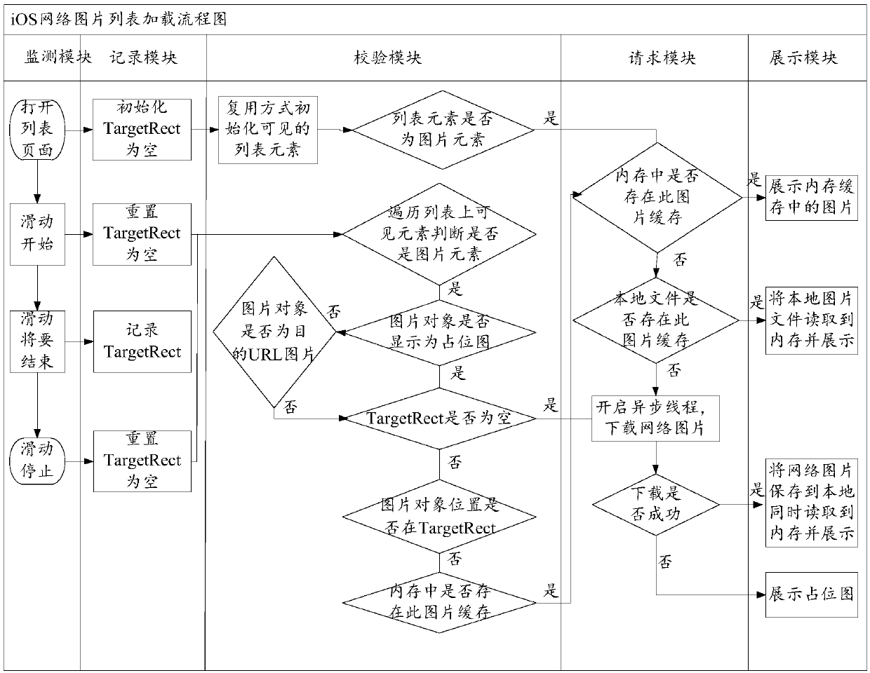 Target picture display method and device, storage medium and electronic equipment