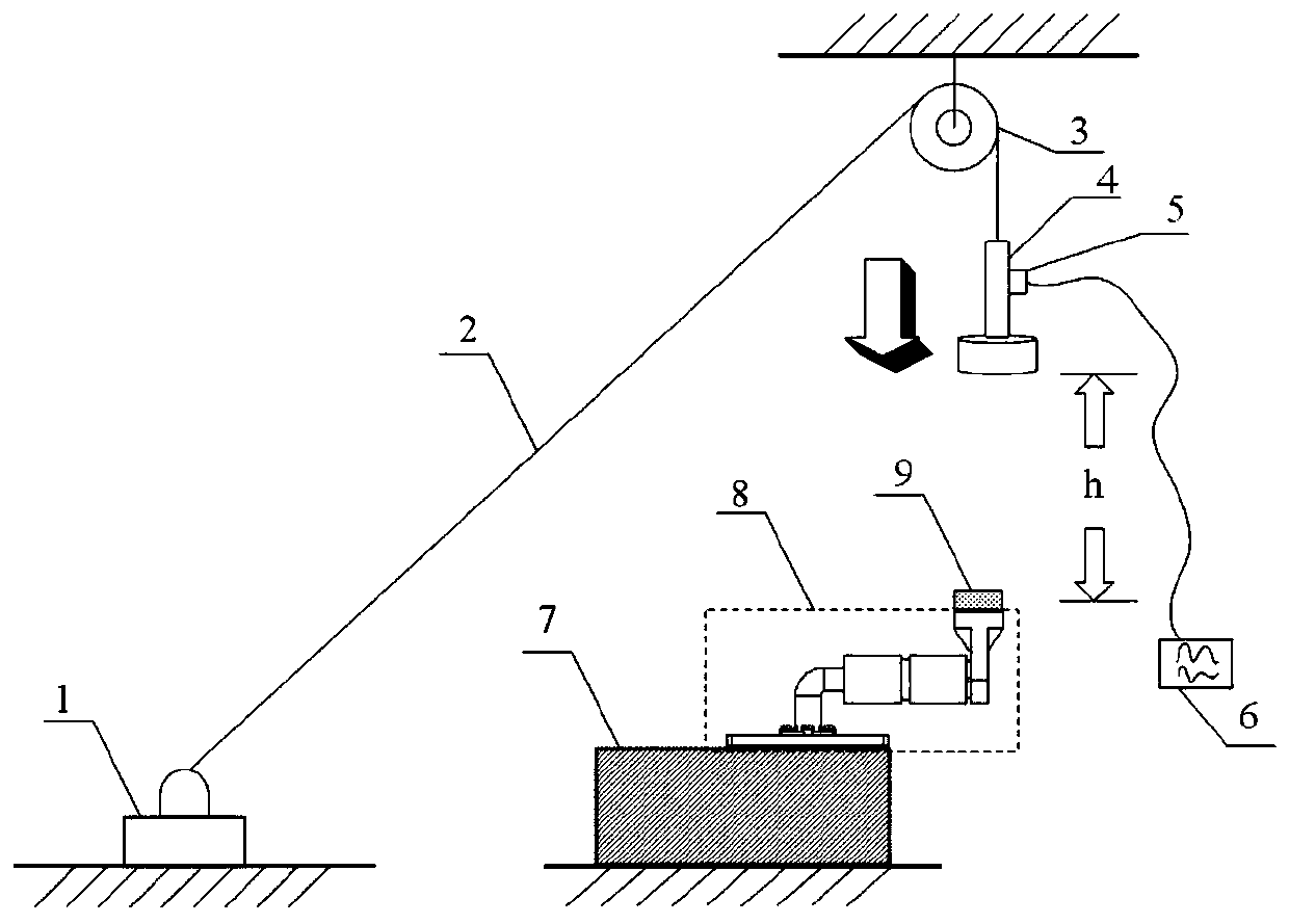 Dynamic load shear test device and method for emergency disconnection self-sealing structure