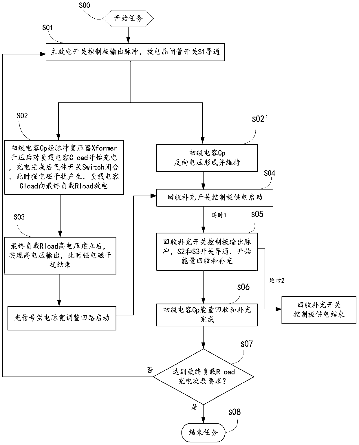 LC resonant charging power supply and electromagnetic protection method thereof